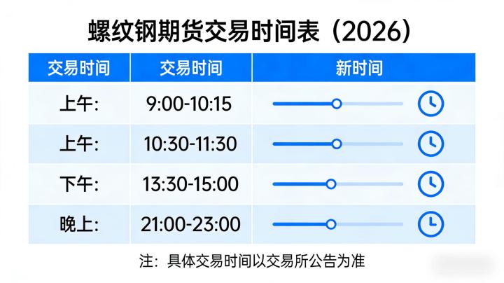 螺纹钢期货交易时间表2026年有哪些调整?投资者该如何精准适配交易节奏?