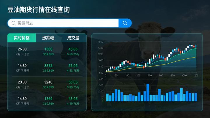 豆油期货行情在线查询 2026 年有哪些正规渠道?如何精准获取实时行情与核心数据?