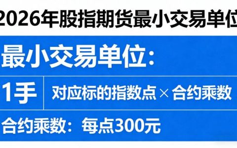 股指期货最小交易单位 2026 年有调整吗？对投资者交易有哪些核心影响？