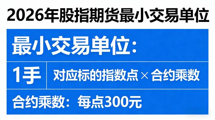 股指期货最小交易单位 2026 年有调整吗?对投资者交易有哪些核心影响?
