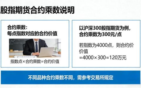 股指期货的合约乘数 2026 年执行标准是什么？如何影响交易成本与盈亏空间？
