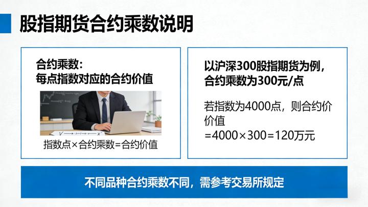 股指期货的合约乘数 2026 年执行标准是什么?如何影响交易成本与盈亏空间?