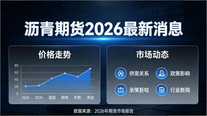 沥青期货最新消息 2026 年有哪些关键动态？对盘面走势形成了哪些影响？