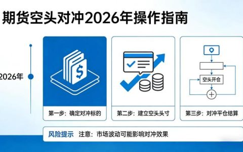 期货空头对冲 2026 年该如何精准搭建策略，才能有效对冲现货持仓的下行波动风险？