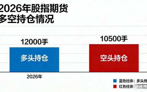 股指期货多空持仓 2026 年该如何正确解读，才能精准判断 A 股市场的后续运行方向？