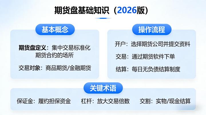 期货盘基础知识 2026 年新手该如何系统学习,才能快速搭建完整交易认知体系少走弯路?