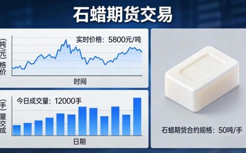 石蜡期货交易 2026 年规则有哪些核心要点？实操流程与策略该如何科学制定？