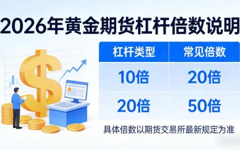 黄金期货多少倍杠杆 2026 年国内市场标准与实际交易可用杠杆区间全解析？
