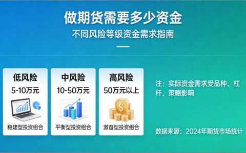 做期货需要多少资金 2026 年不同品种与交易模式的入门门槛全测算？