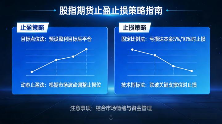 股指期货止盈止损 2026 年实操设置技巧与不同策略适配方案全指南?