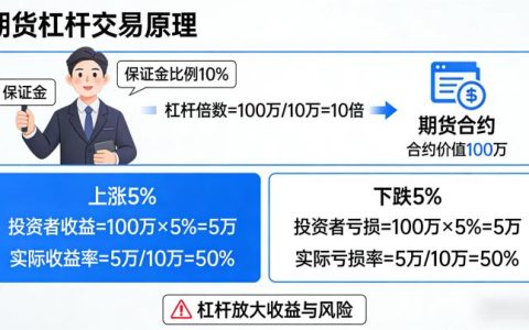 期货杠杆交易原理 2026年全面解析及实操应用要点是什么？