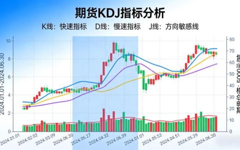 期货 kdj 什么意思 2026 年实操中该怎么用？新手如何掌握核心用法与避坑要点