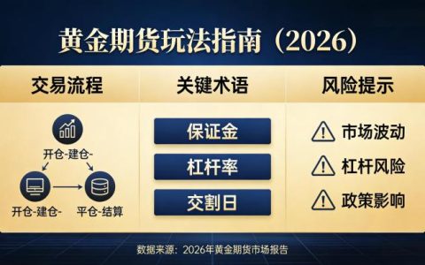 黄金期货玩法 2026 年核心入门与进阶技巧是什么？投资者该如何搭建完整交易体系
