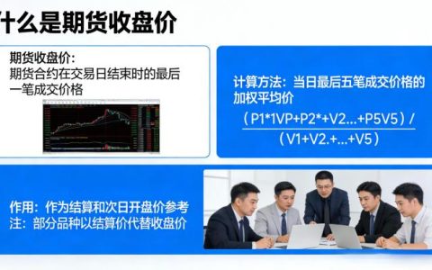 什么是期货收盘价 2026 年在交易中该如何正确使用？新手必知的核心用法与误区