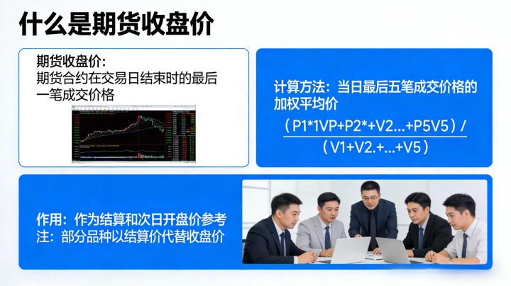 什么是期货收盘价 2026 年在交易中该如何正确使用?新手必知的核心用法与误区