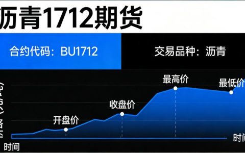 沥青 1712 期货 2026 年该如何理解历史合约与实操启示？新手必看的合约解析
