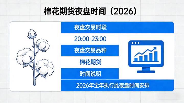 棉花期货夜盘时间 2026 具体是几点，交易规则与风险注意事项有哪些