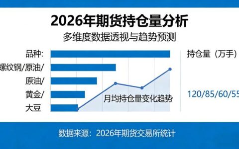 期货持仓量的分析 2026 如何通过持仓量数据把握期货市场资金流向与行情演变规律？