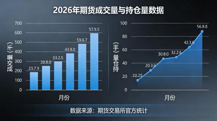 期货成交量和持仓量 2026 年实战分析技巧与价格预判逻辑有哪些核心方法？