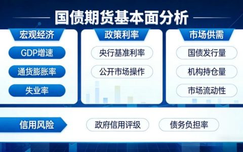 国债期货基本面分析 2026 年核心框架与实操要点，个人投资者该如何系统掌握？