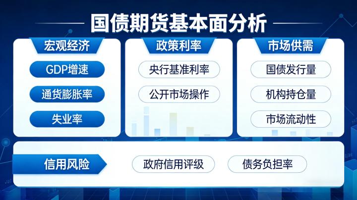 国债期货基本面分析 2026 年核心框架与实操要点，个人投资者该如何系统掌握？