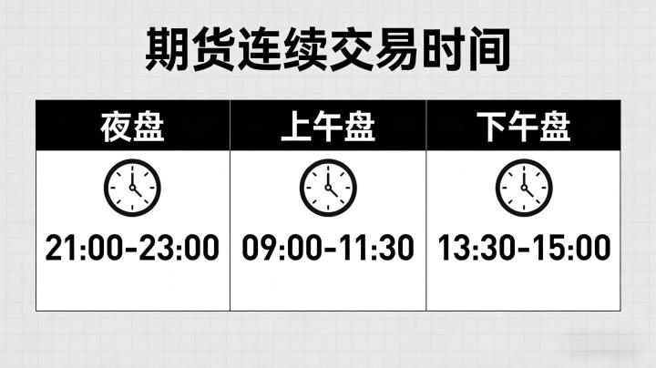 期货连续交易时间 2026 年规则细则、品种覆盖与实操注意事项有哪些核心内容？