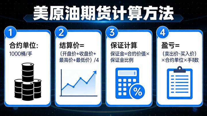 美原油期货怎么算 2026 年合约价值、盈亏计算与成本测算核心方法有哪些？