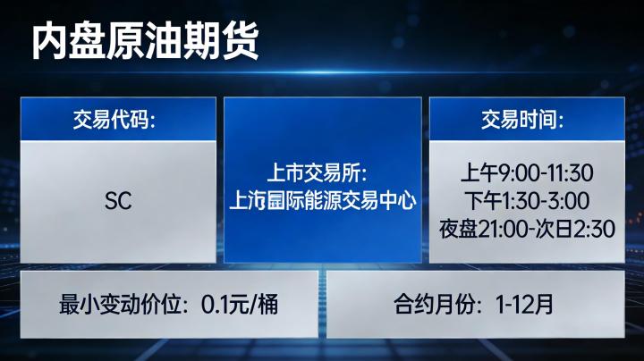 内盘原油期货 2026 年交易核心规则、市场影响因素与实操策略该如何全面把握?