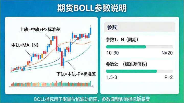 期货 boll 参数 2026 年最优设置、使用技巧与适配场景该如何正确把握？