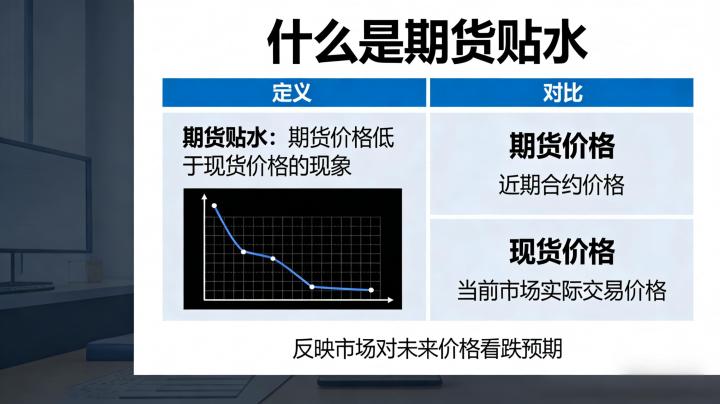 什么是期货贴水 2026 年商品市场中该现象如何影响交易决策与行情判断？