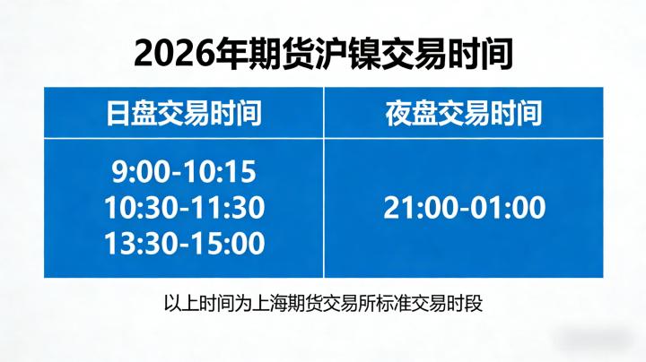 期货沪镍交易时间 2026 年最新规则调整与不同时段交易要点有哪些?