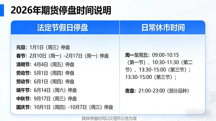 期货什么时候停盘2026年最新停盘规则、休市安排与实操注意事项？