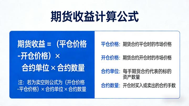 期货收益的计算公式2026年最新完整版,精准计算盈亏不踩坑?