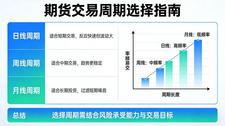 期货做什么周期好2026年?不同周期适配人群与实操策略解析?