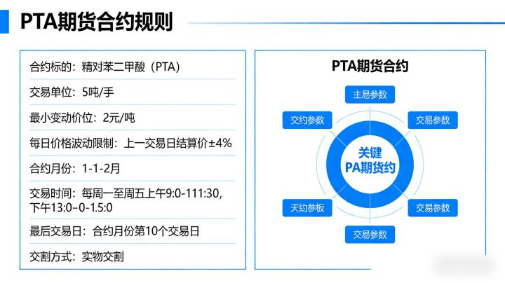 PTA期货合约规则2026年最新版是什么？交易与交割全流程解析？