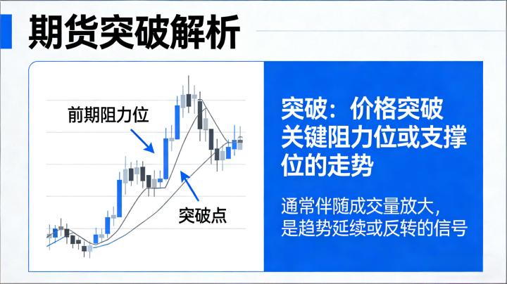期货什么是突破 2026 年？如何识别有效突破？做好突破交易的核心技巧有哪些？