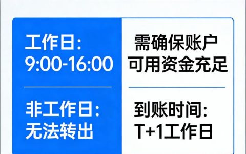 期货资金什么时间转出2026 出金规则、到账时效与注意事项该如何明确？