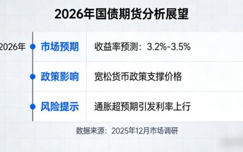 国债期货怎么看2026 行情解读、核心指标与操作技巧该如何掌握？