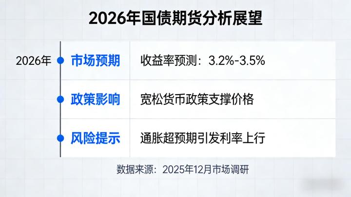 国债期货怎么看2026 行情解读、核心指标与操作技巧该如何掌握?