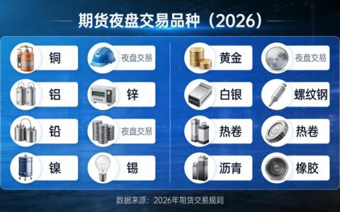 期货夜盘交易品种2026年有哪些？最新交易时间与实操指南