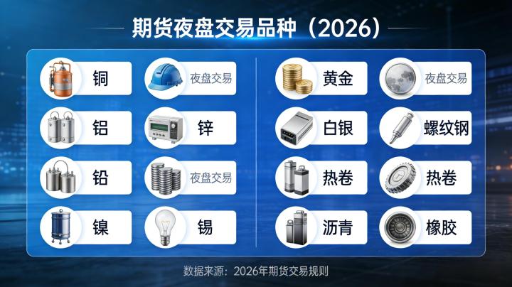 期货夜盘交易品种2026年有哪些?最新交易时间与实操指南