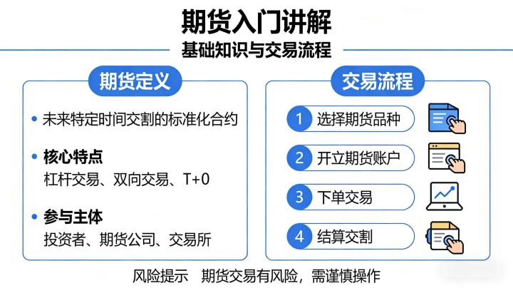 期货入门讲解 2026：零基础新手想系统入局期货，核心规则与实操避坑要点都讲透了吗？