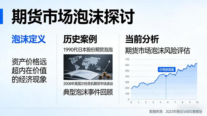 期货有泡沫吗 2026 年大宗商品期货定价偏离与泡沫化程度该如何科学判断？