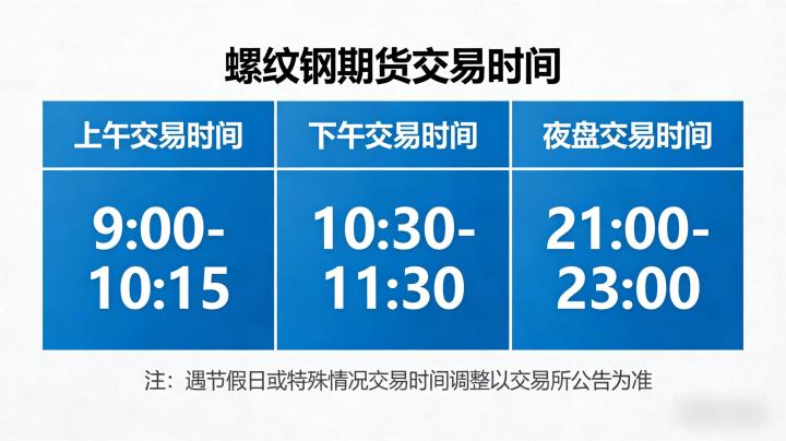 螺纹钢期货交易时间 2026 年日盘夜盘时段与交易规则该如何全面准确掌握?