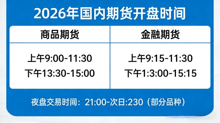 国内期货开盘时间 2026 年投资者必须掌握的各品种交易时段与规则细节?