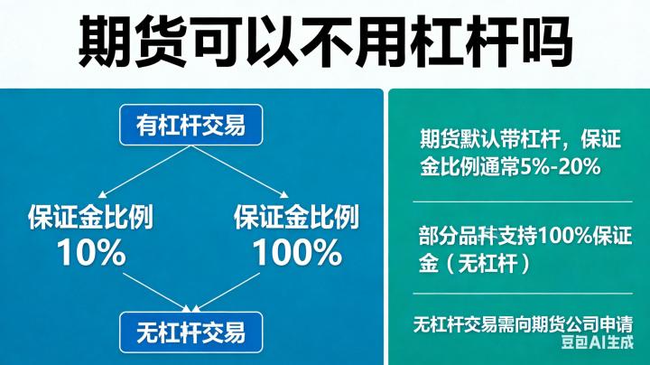 期货可以不用杠杆吗 2026 个人投资者无杠杆交易的规则与实操方法到底是什么