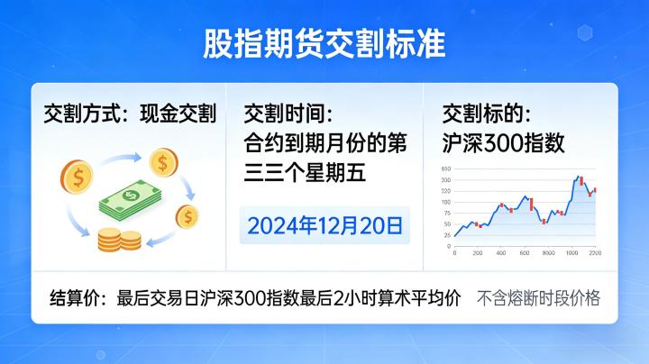股指期货交割标准 2026 年核心规则是什么?交割细节与参与要求全解答