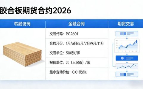 胶合板期货合约 2026 年现行规则是什么？合约要素与交易细则全解答