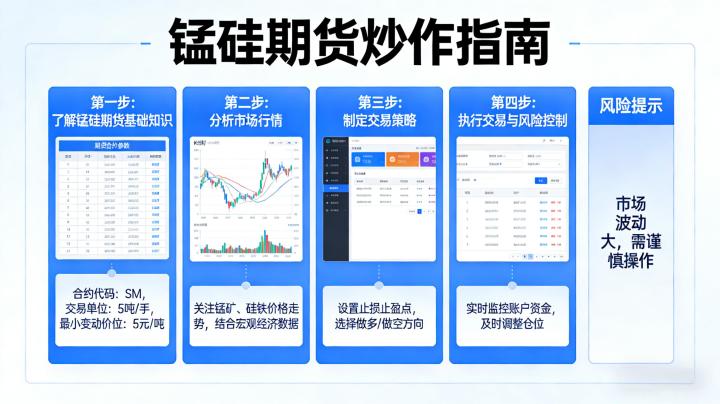 锰硅期货如何怎么炒 2026 年入门到进阶?交易逻辑与实操技巧全解答