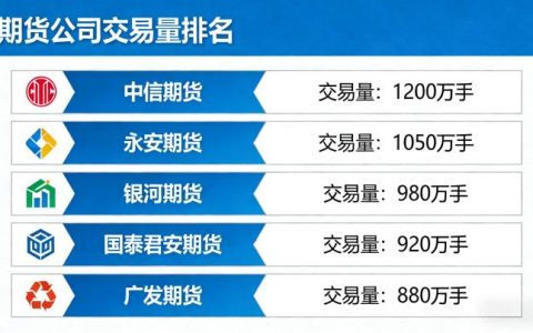 期货公司交易量排名 2026 年最新情况？排名评判标准与核心参考维度有哪些？